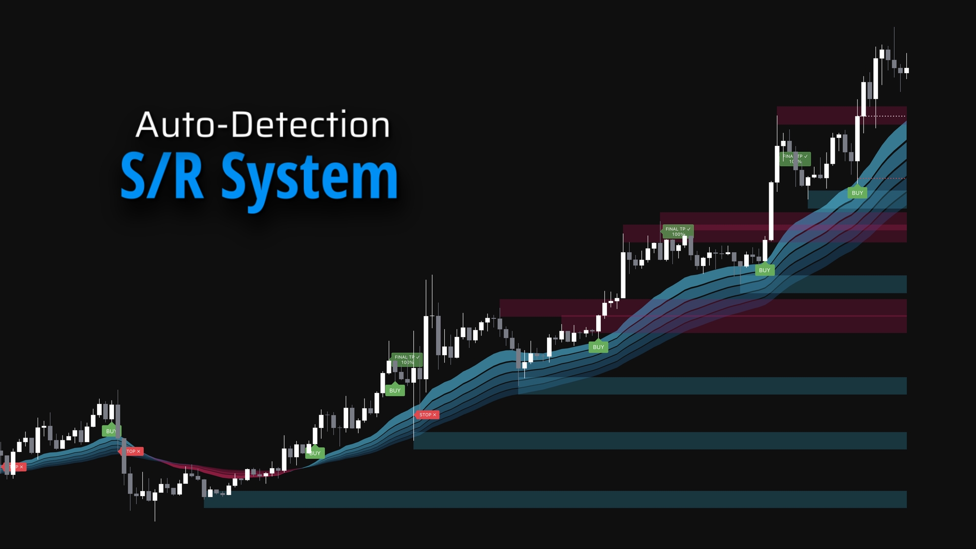 Trend Candle Coloring